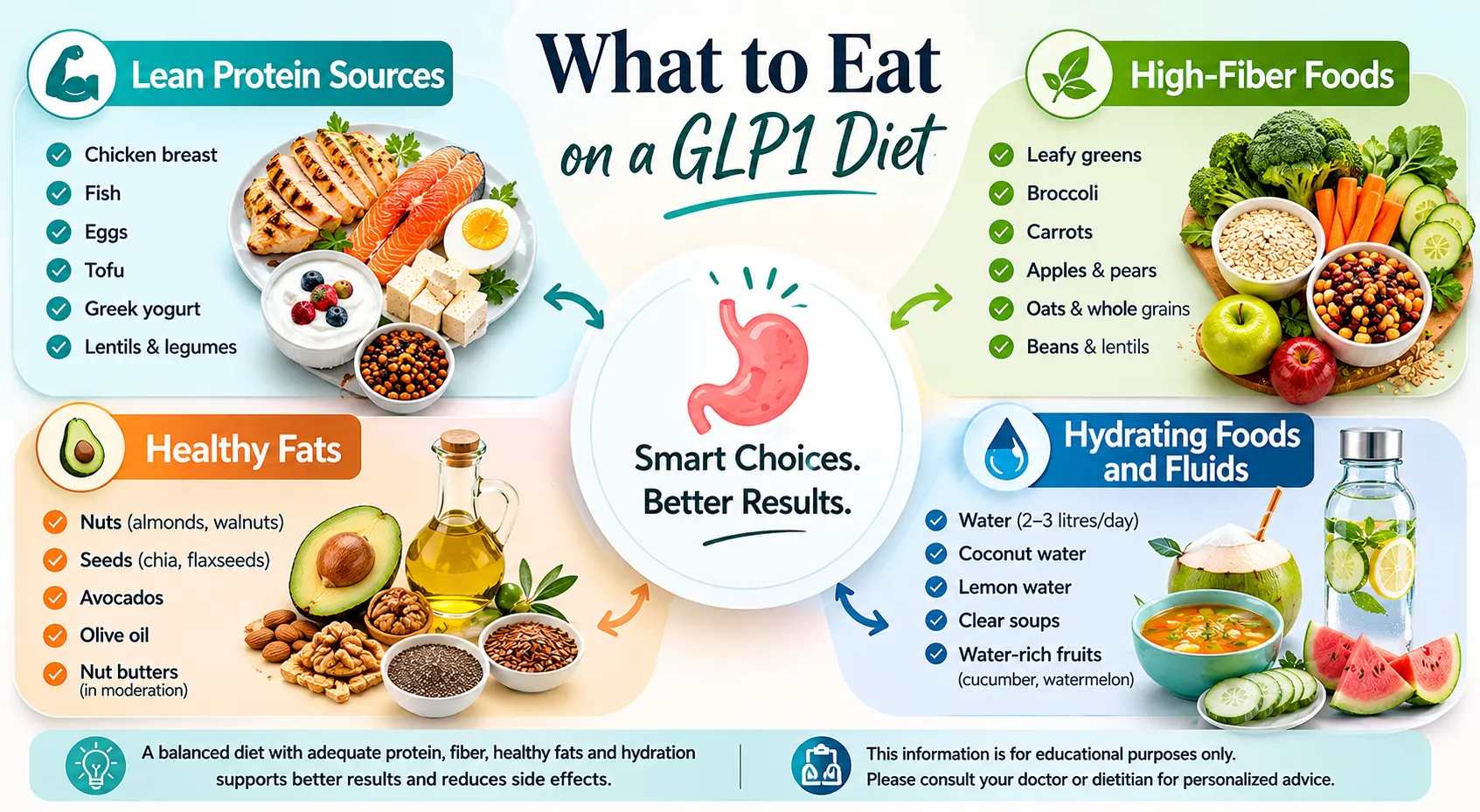 glp 1 six in one oral solution GLP-1 Oral Solution – Affordable Weight Loss Treatment For Overweight  Adults